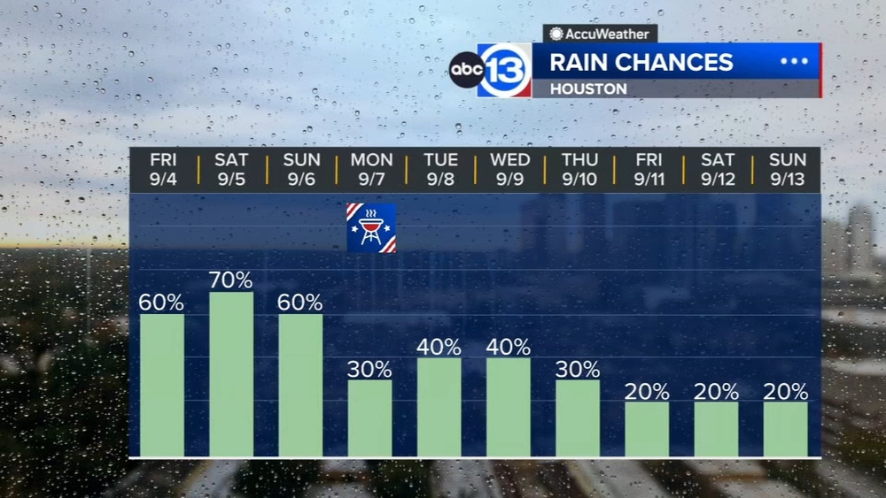 Remnants of Edouard continue to pour over Southeast Texas