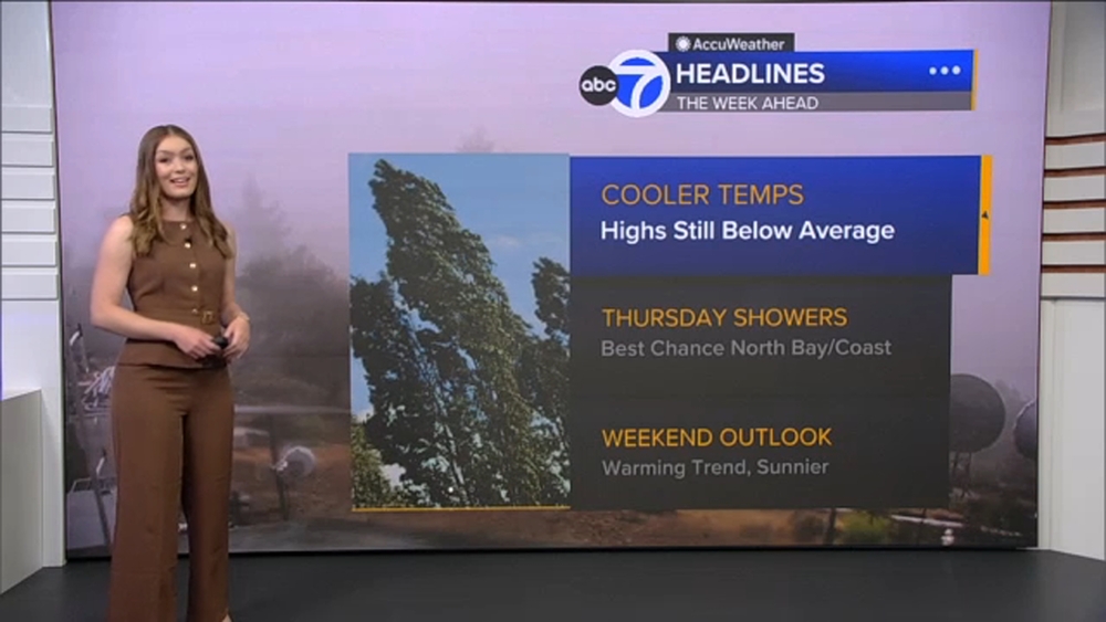 AccuWeather Forecast: Temps remain below average overnight