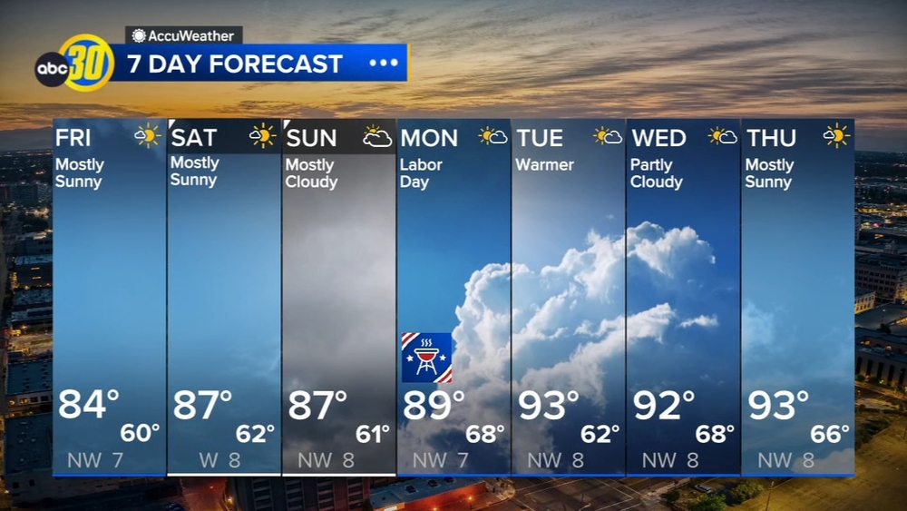AccuWeather Forecast