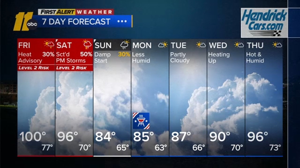 First Alert Weather Overnight Forecast