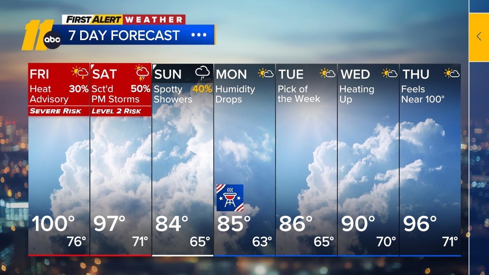 First Alert Forecast: Head Advisory