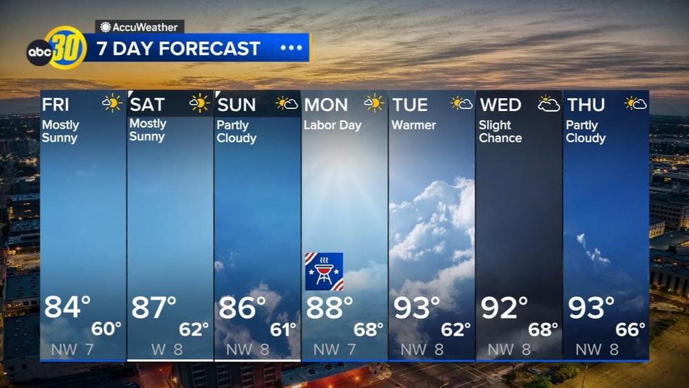 Accuweather Forecast