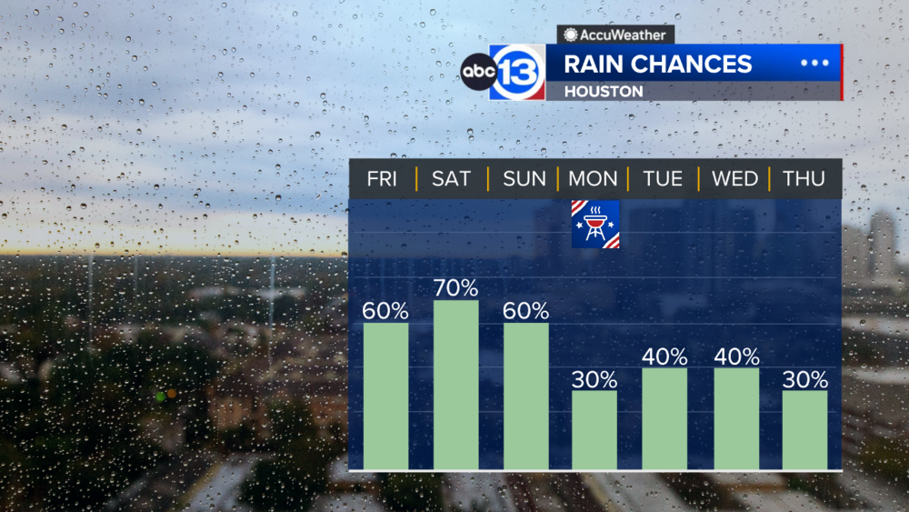 Remnants of Edouard to bring more heavy thunderstorms Friday