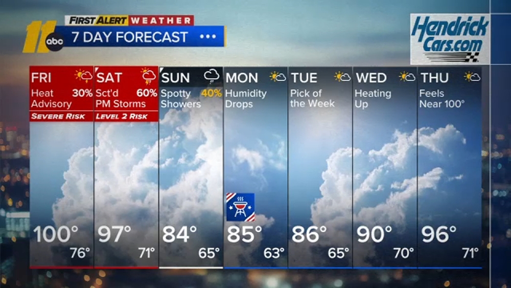 First Alert Noon Weather: Sept. 4