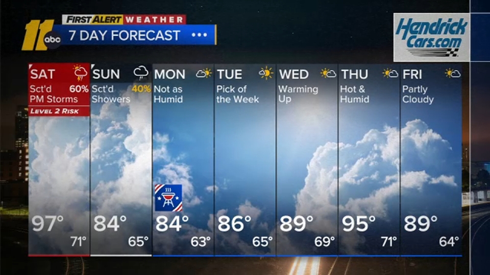 First Alert Afternoon Weather: Sept. 4