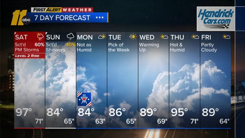 First Alert Evening Forecast: Sept. 4
