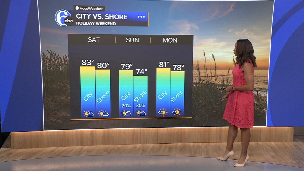AccuWeather: Cooler, less humid for Labor Day weekend
