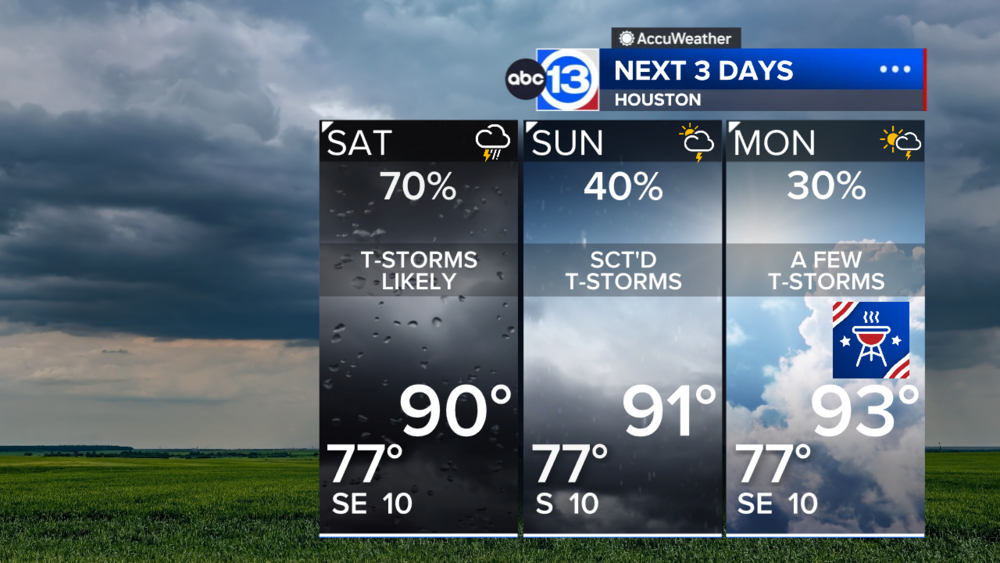 Heavy downpours expected again Saturday