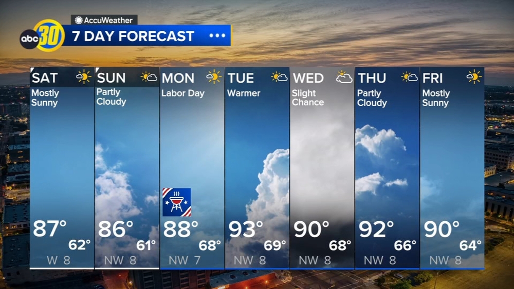 AccuWeather Forecast