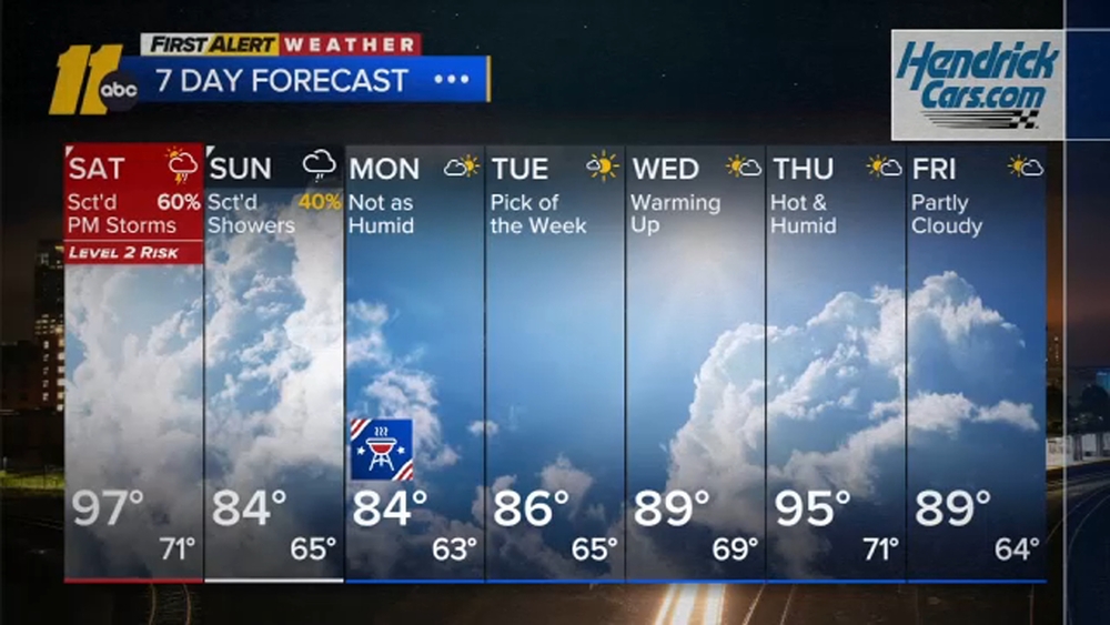 First Alert Weather Overnight Forecast