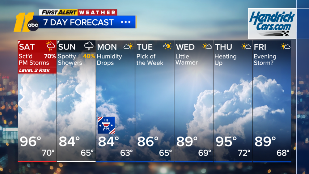 First Alert Evening Weather: Sept. 5