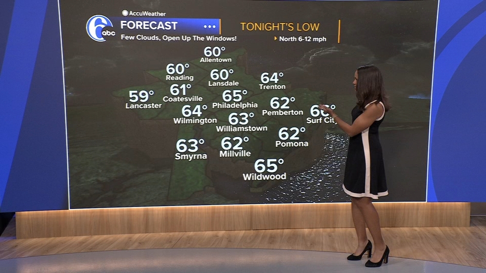 AccuWeather: Cooler, less humid for Labor Day weekend