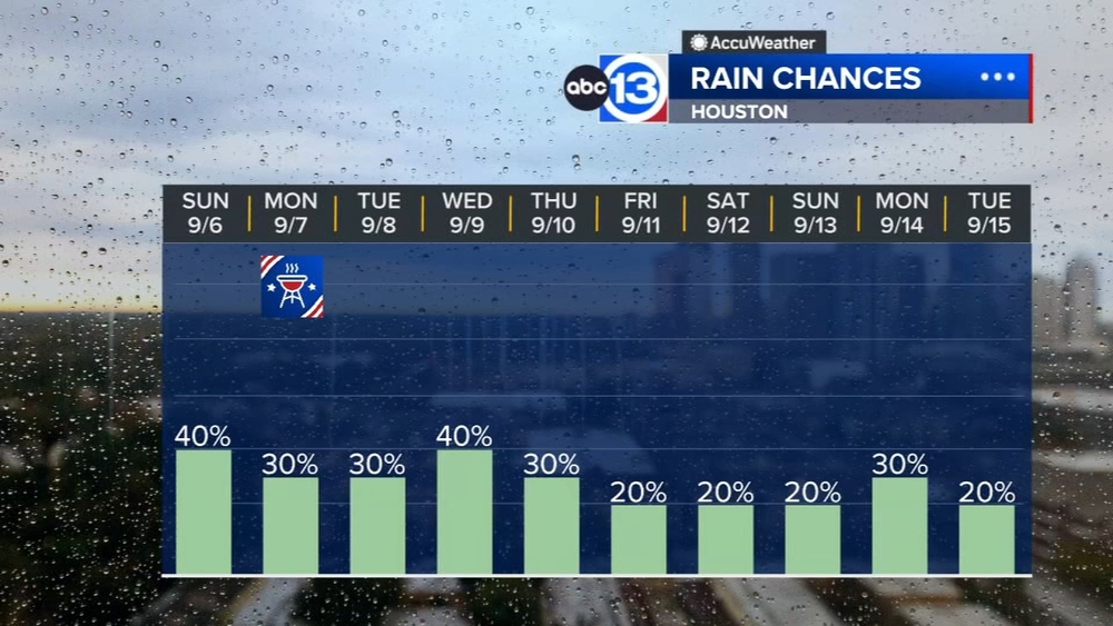 Heavy downpours expected again Sunday