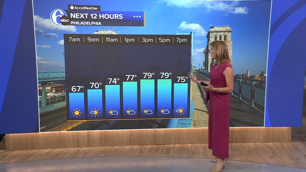 AccuWeather: Comfortable holiday weekend in the Philadelphia region