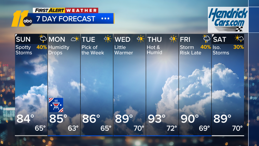 First Alert Morning Weather: Sept. 6