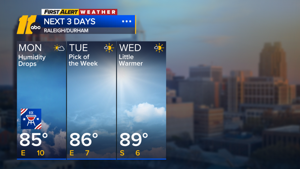First Alert Evening Weather: Sept. 6