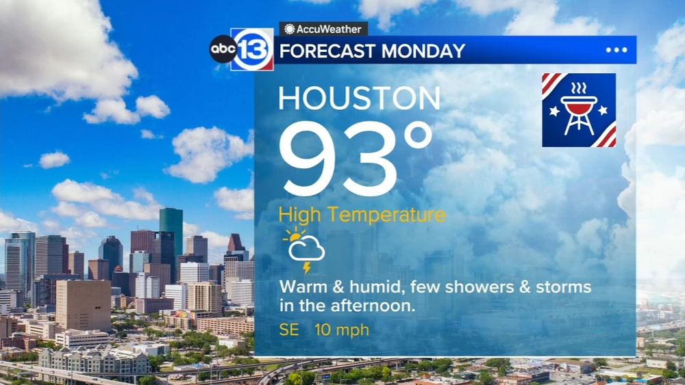 Pop-up showers and storms continue for Labor Day