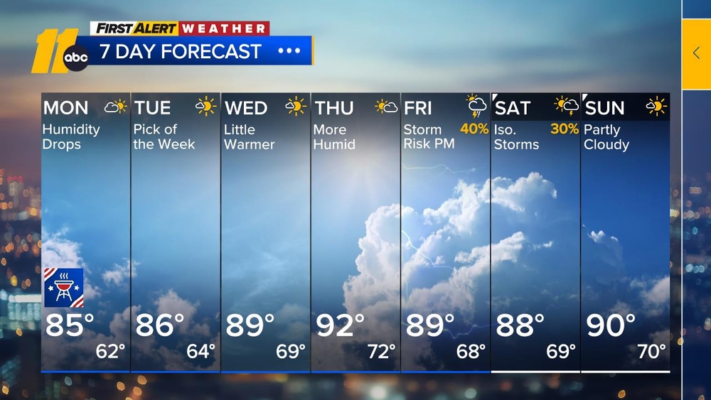 First Alert Forecast