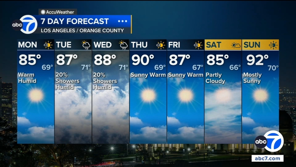 Hot, humid conditions remain as showers begin to move out of SoCal