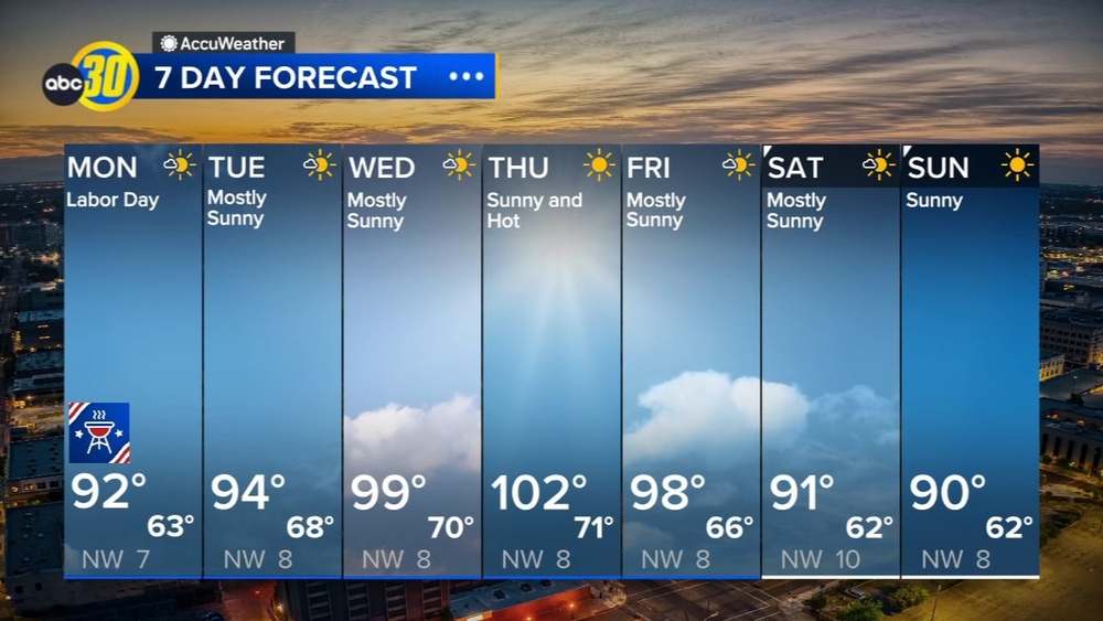 AccuWeather Forecast