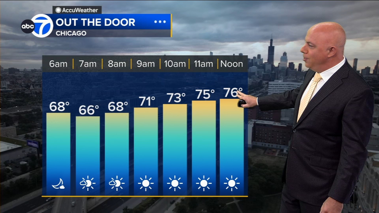 ABC7 AccuWeather Forecast