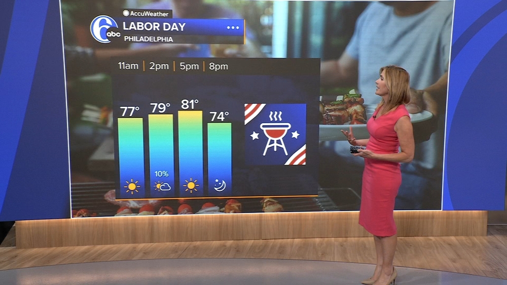 AccuWeather: Sunny and comfortable Labor Day in the Philadelphia region