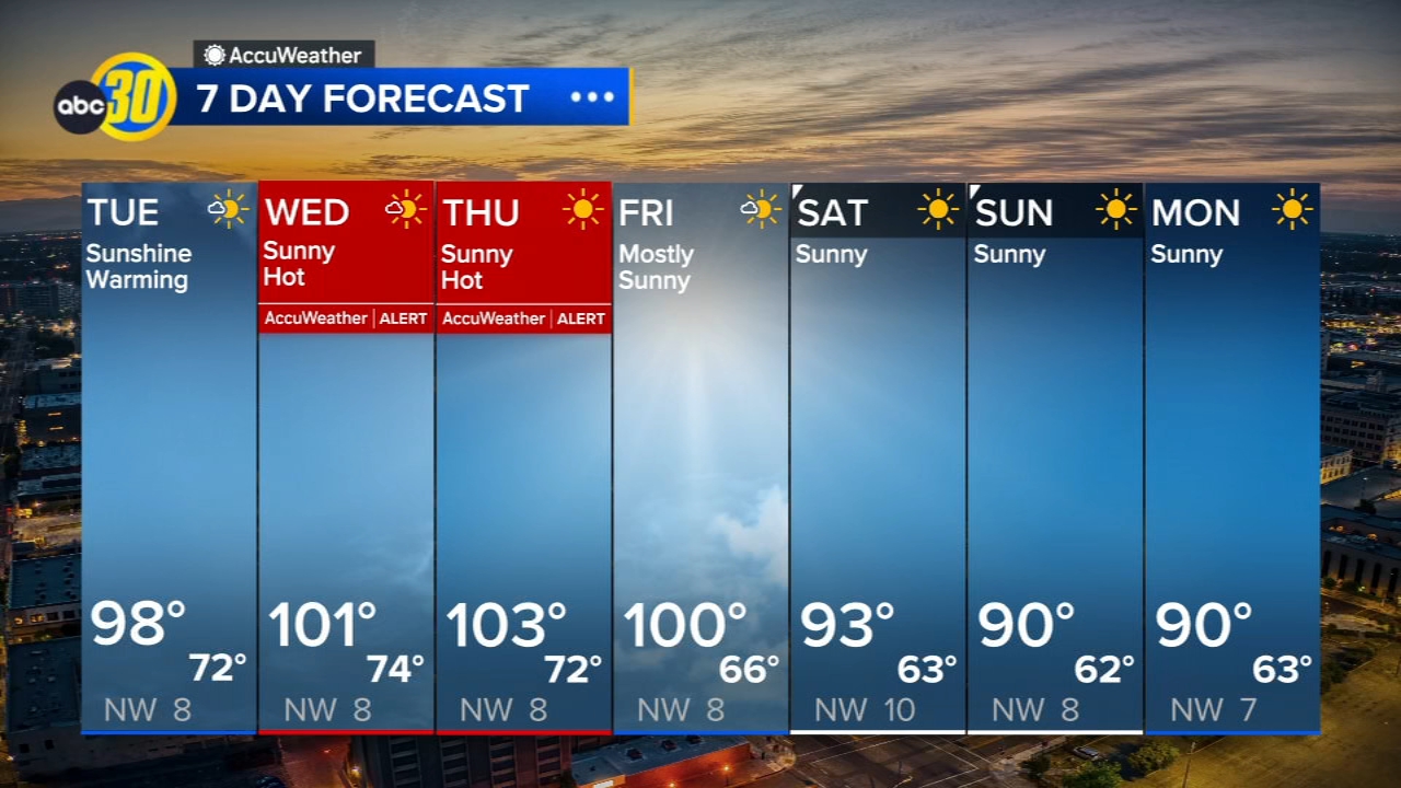 AccuWeather Forecast