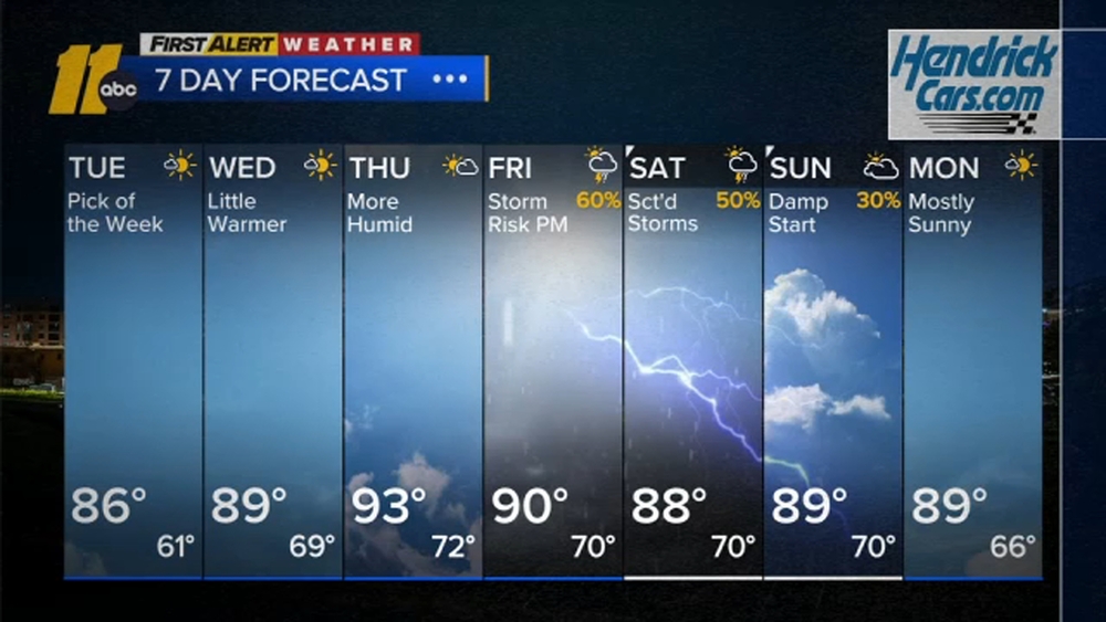 First Alert Weather Overnight Forecast