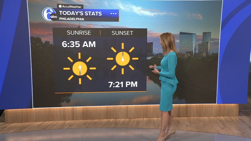 AccuWeather: Cool kickoff to work and school Tuesday morning