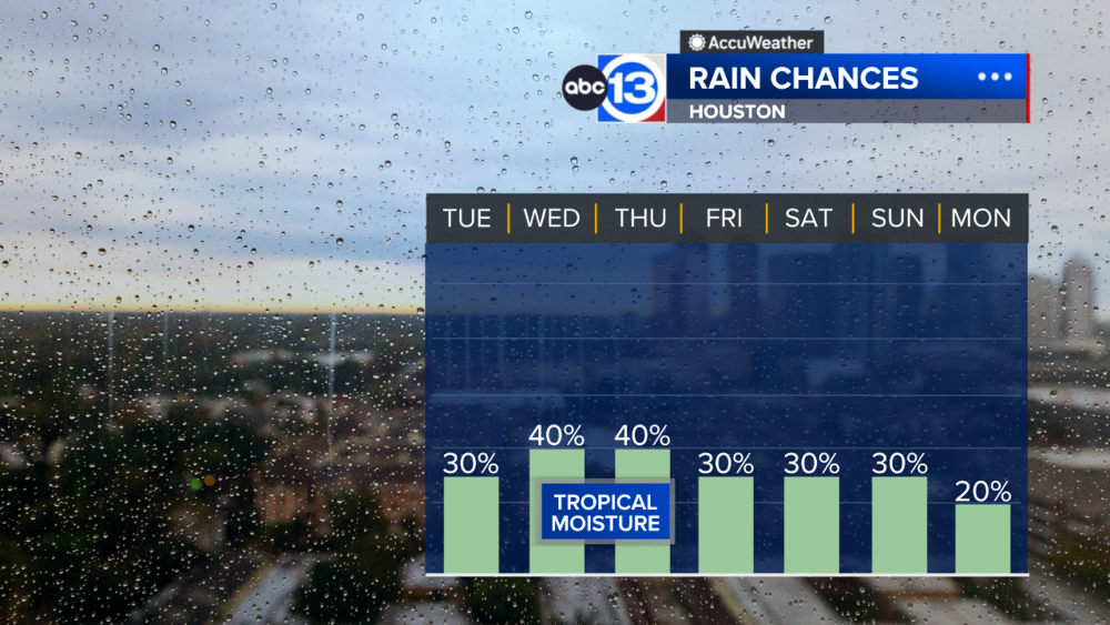 Chances for daily downpours continue for the rest of the week