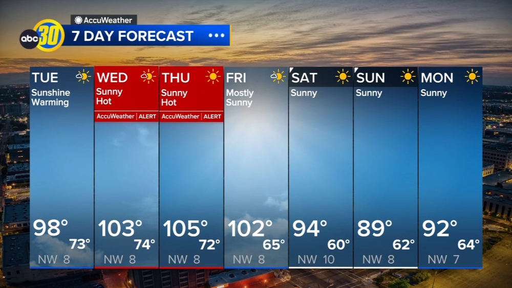 Accuweather Forecast