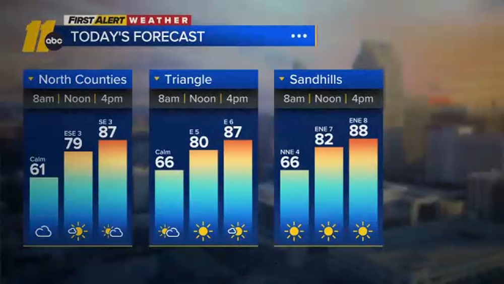 First Alert Forecast: Sept. 8