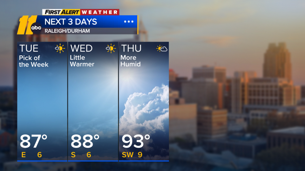 First Alert Afternoon Forecast: Sept. 9