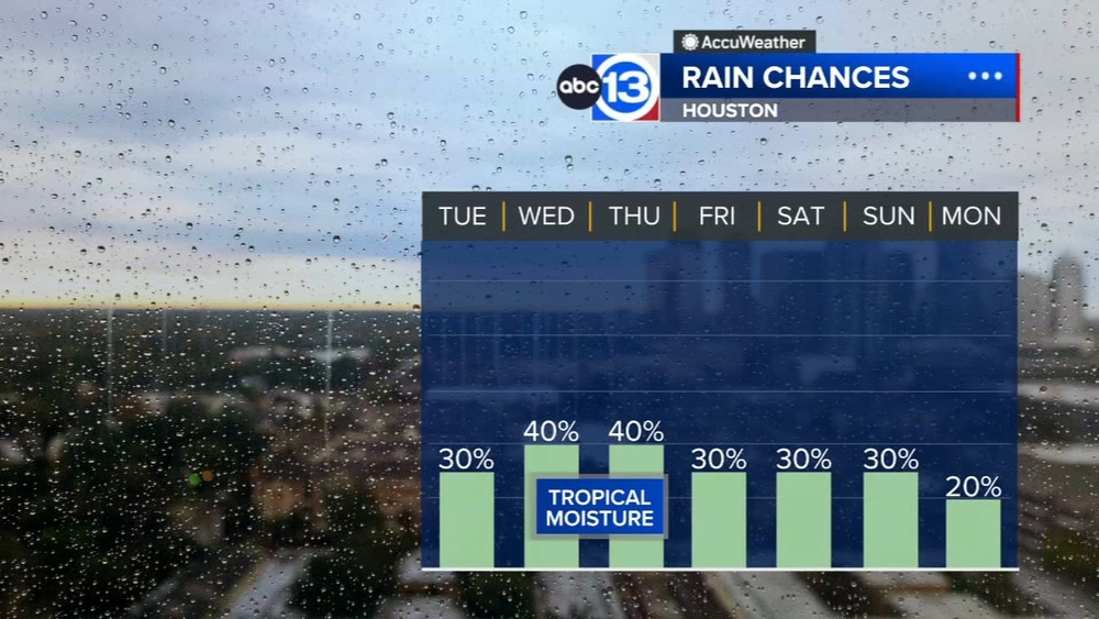 Chances for daily downpours continue for the rest of the week
