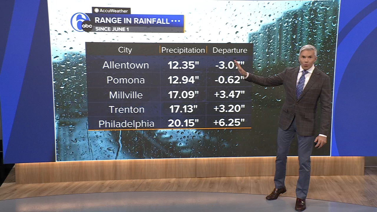 AccuWeather: Feeling rather toasty on Wednesday