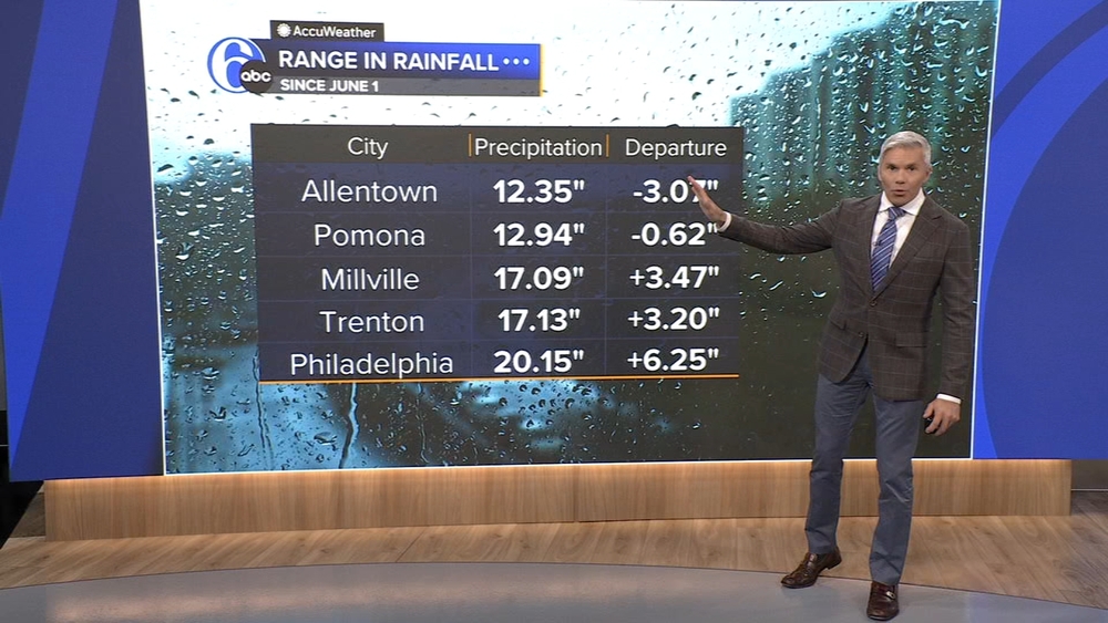 AccuWeather: Feeling rather toasty on Wednesday