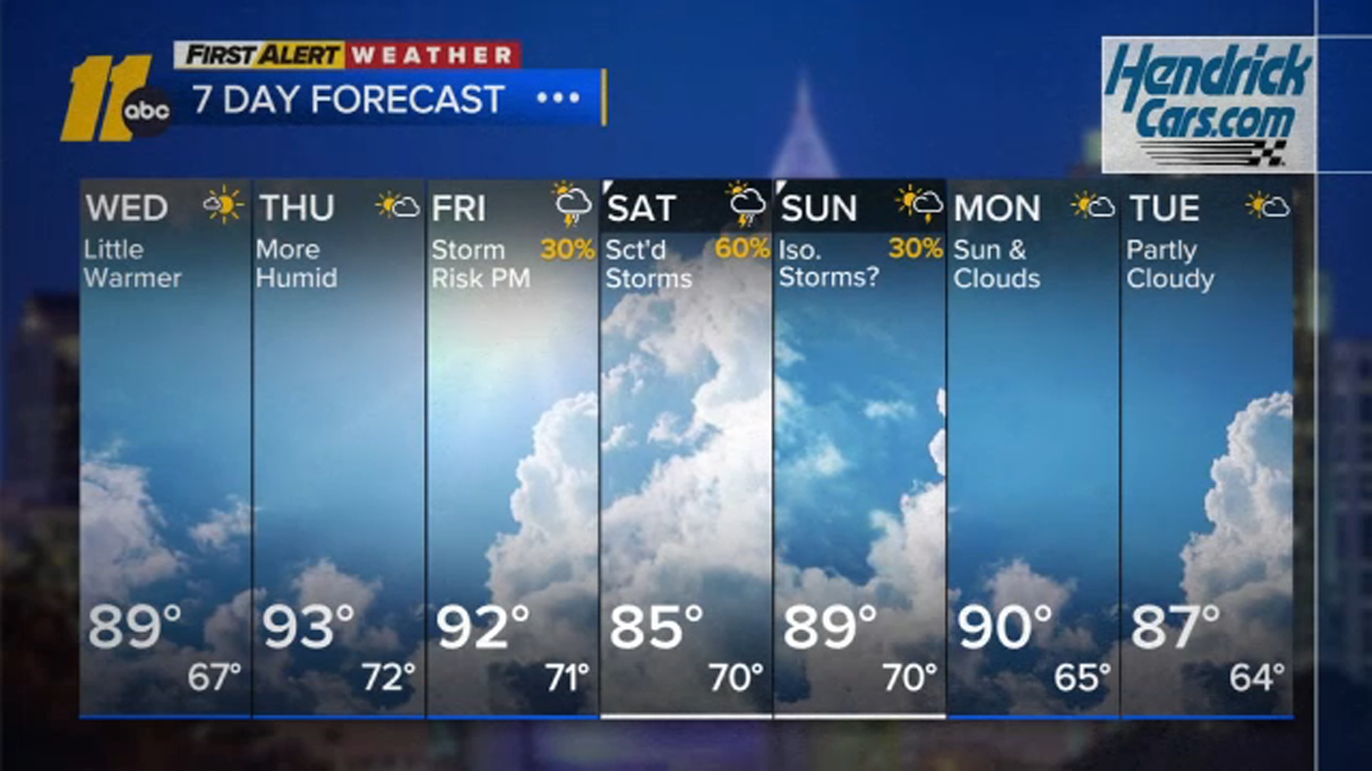 First Alert Weather Overnight Forecast