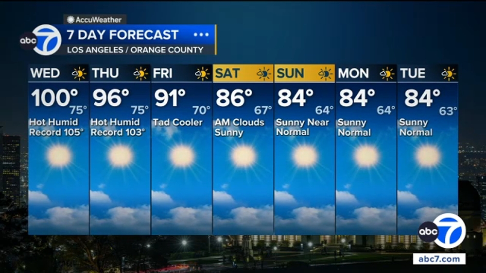 Intense humidity, triple-digit heat move into SoCal