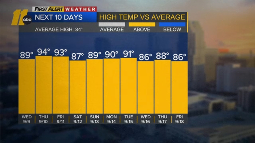 First Alert Forecast: Sept. 9