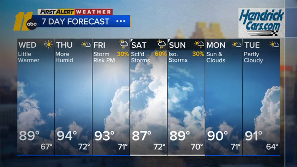 First Alert Noon Weather: Sept. 9