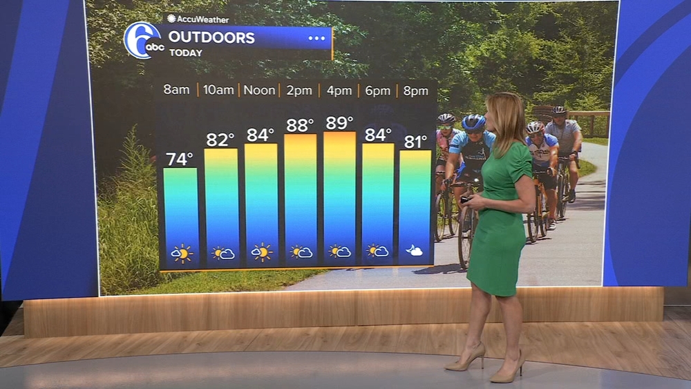 AccuWeather: Feeling like near 90 today
