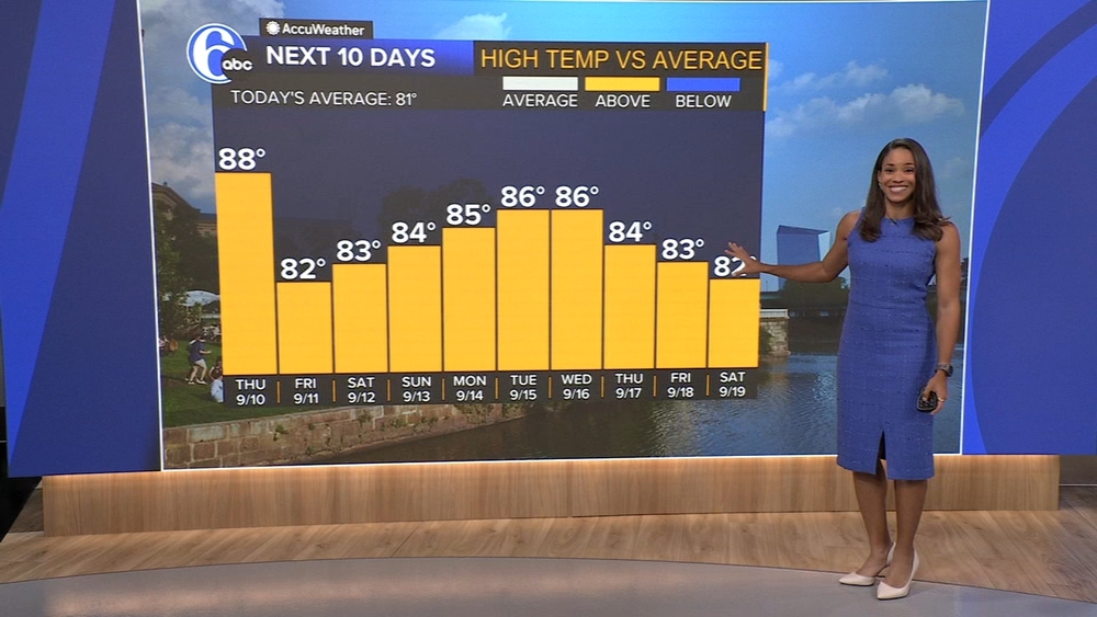 AccuWeather: Tracking a few showers Thursday morning