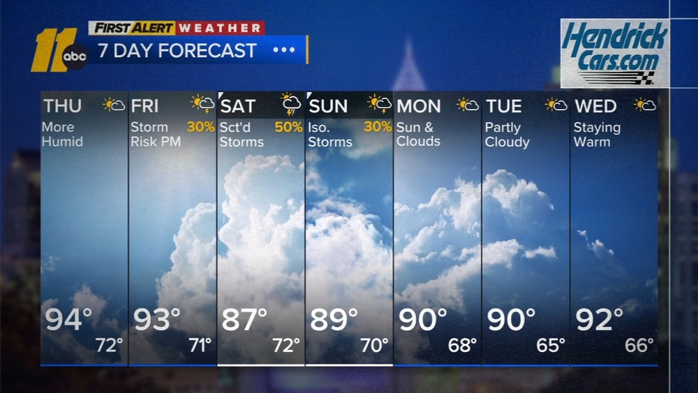 First Alert Evening Weather: Sept. 9