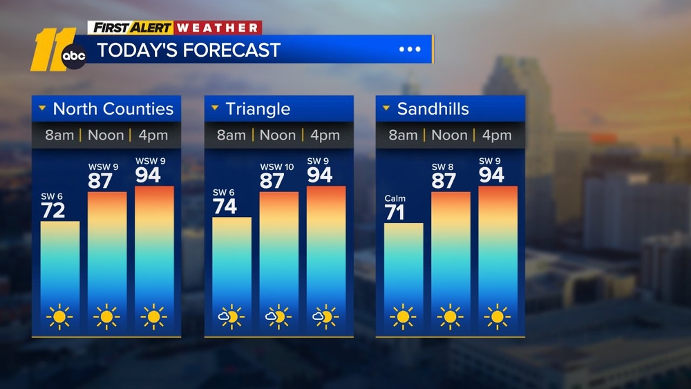 First Alert Forecast: Heat Returns