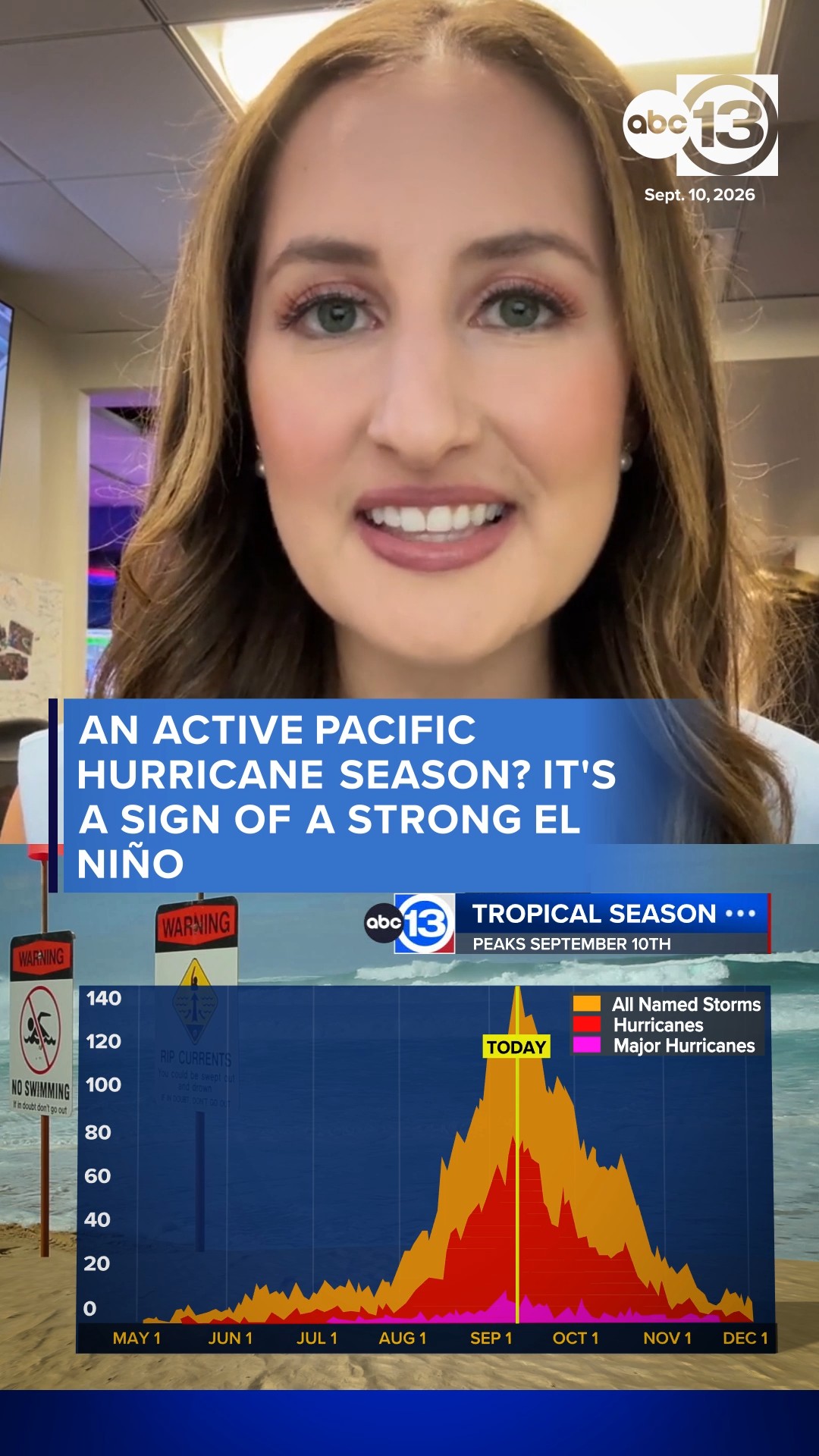 An active Pacific hurricane season? It's a sign of a strong El Niño