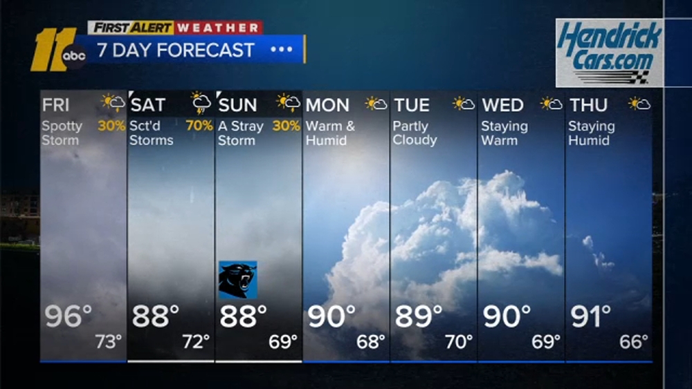 First Alert Afternoon Weather: Sept. 10