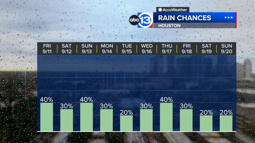 We'll play the rain lottery again on Friday