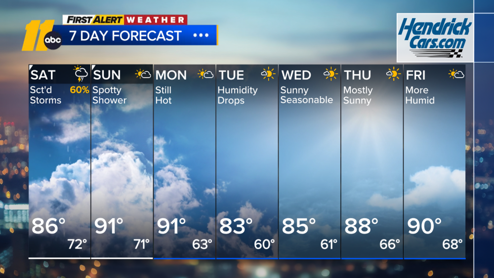 First Alert Morning Weather: Sept. 12