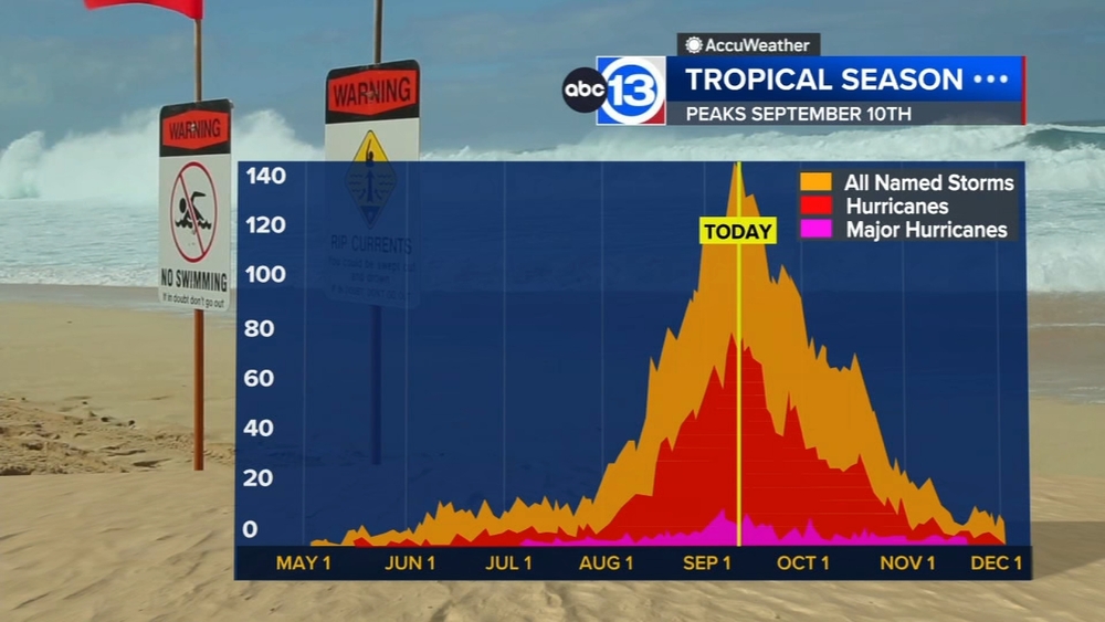 The Pacific remains active as the Atlantic stays quiet