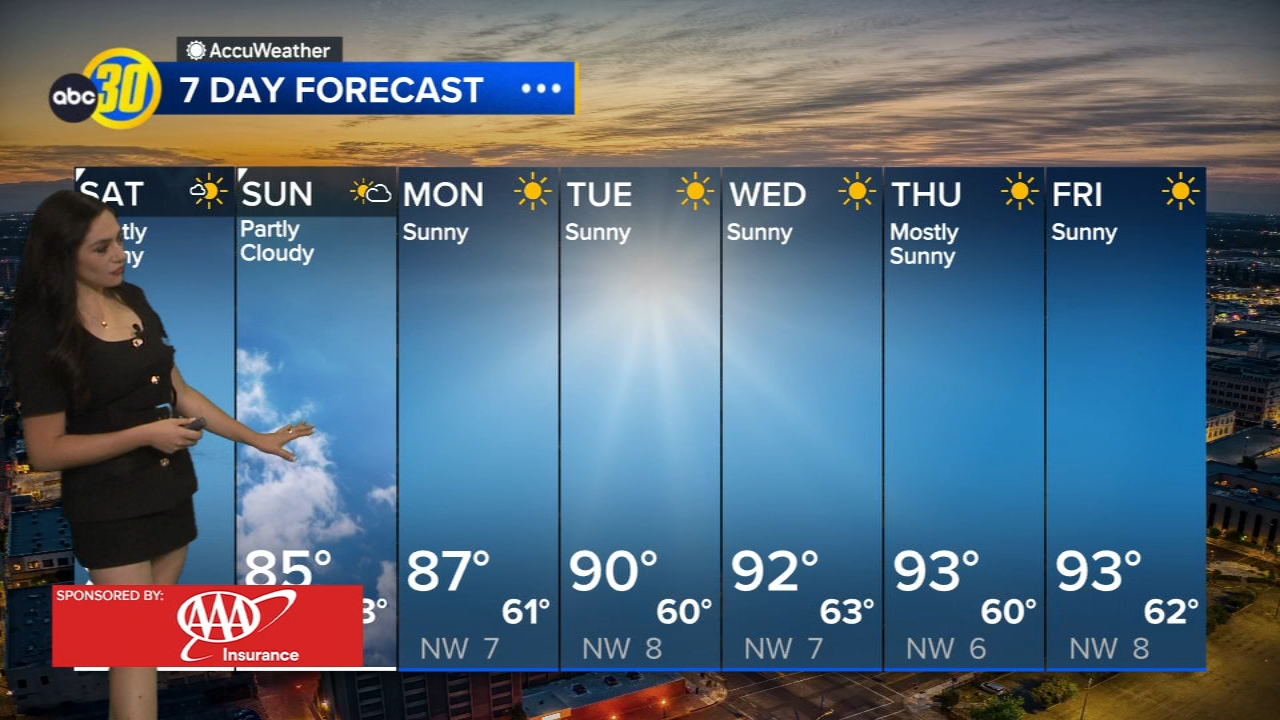Accuweather Forecast